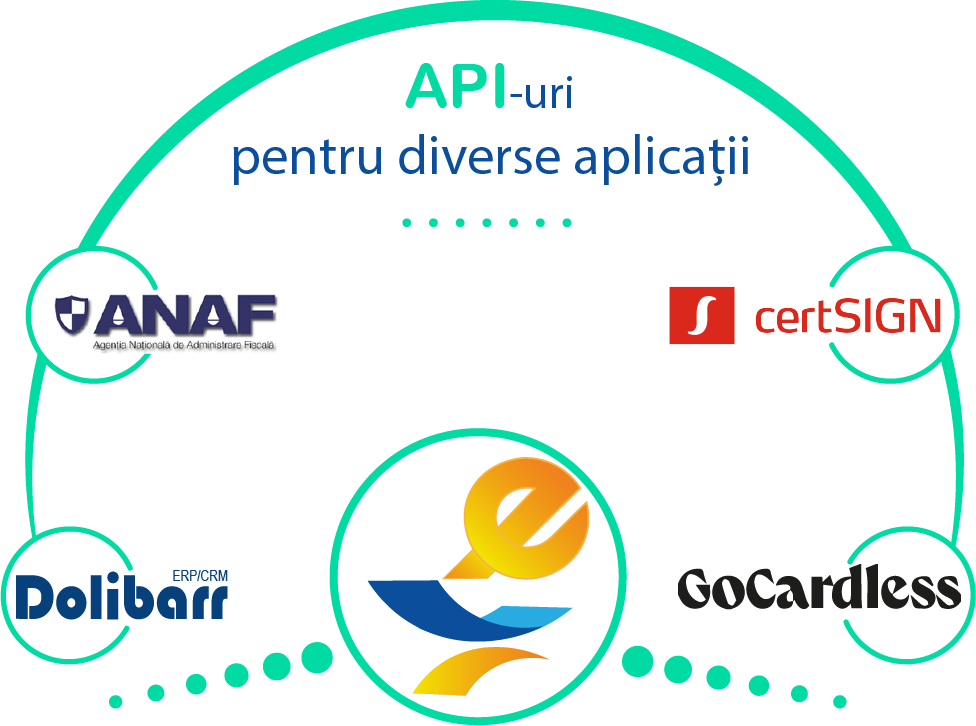 Integrari e-Factura StillCo